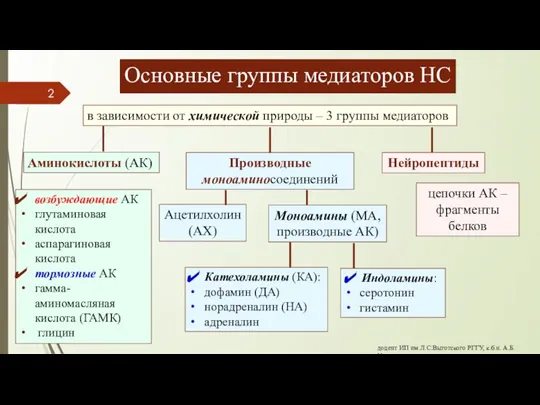 Основные группы медиаторов НС доцент ИП им.Л.С.Выготского РГГУ, к.б.н. А.Б.Усенко в зависимости