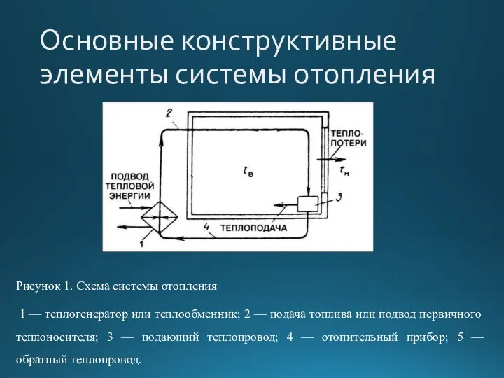 Основные конструктивные элементы системы отопления Рисунок 1. Схема системы отопления 1 —