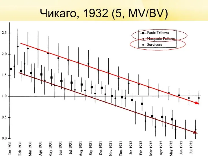 Чикаго, 1932 (5, MV/BV)