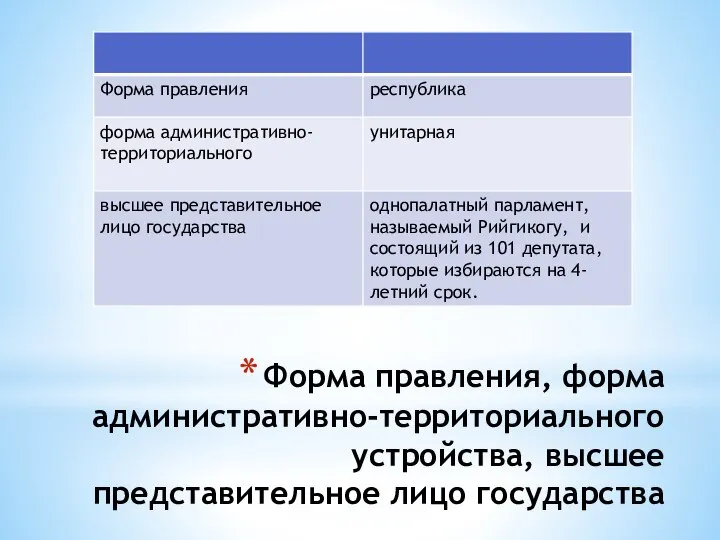 Форма правления, форма административно-территориального устройства, высшее представительное лицо государства