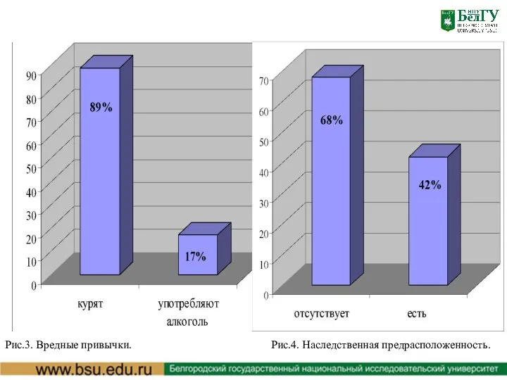 Рис.3. Вредные привычки. Рис.4. Наследственная предрасположенность.