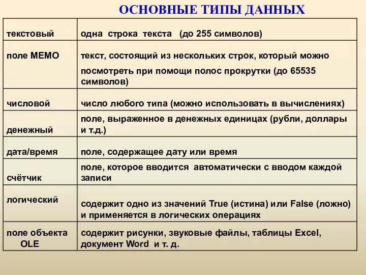 ОСНОВНЫЕ ТИПЫ ДАННЫХ