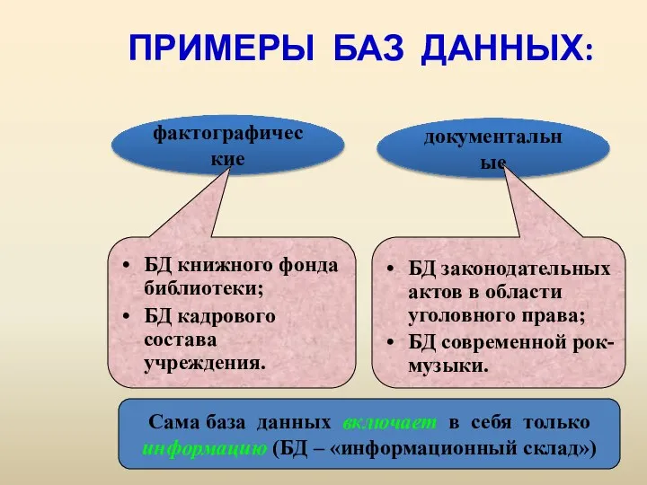 фактографические документальные ПРИМЕРЫ БАЗ ДАННЫХ: БД книжного фонда библиотеки; БД кадрового состава