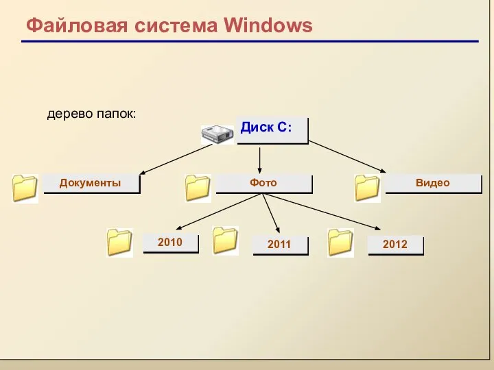 Файловая система Windows 2012