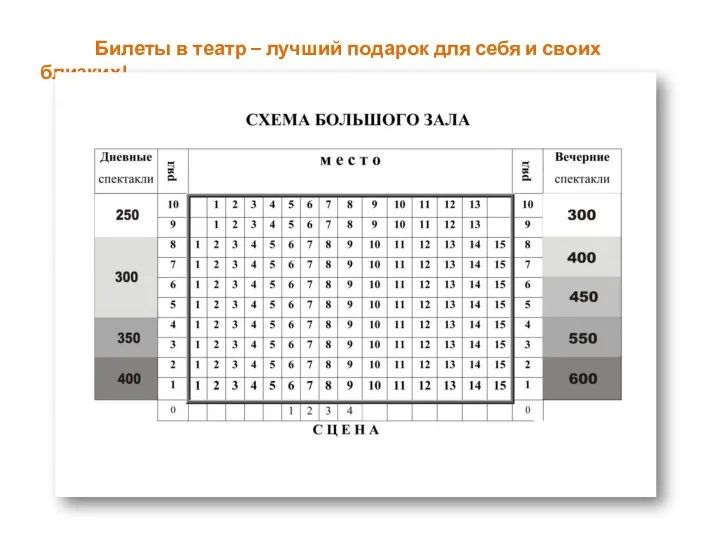 Билеты в театр – лучший подарок для себя и своих близких!