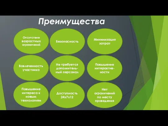 Преимущества Безопасность Доступность 24х7х12 Повышение интерактив-ности Минимизация затрат Повышение интереса к новым