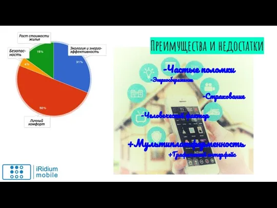 Преимущества и недостатки -Частые поломки -Энергосбережение -Страхование -Человеческий фактор +Мультиплатформенность +Графический интерфейс