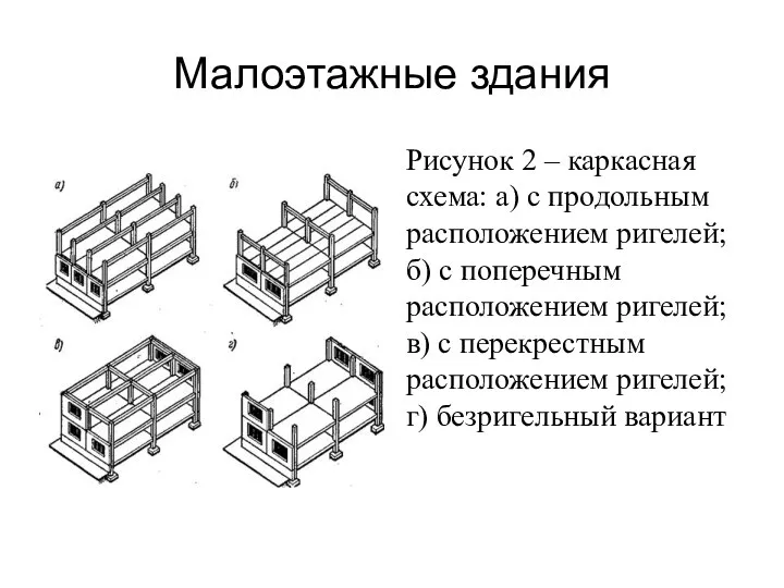 Малоэтажные здания Рисунок 2 – каркасная схема: а) с продольным расположением ригелей;