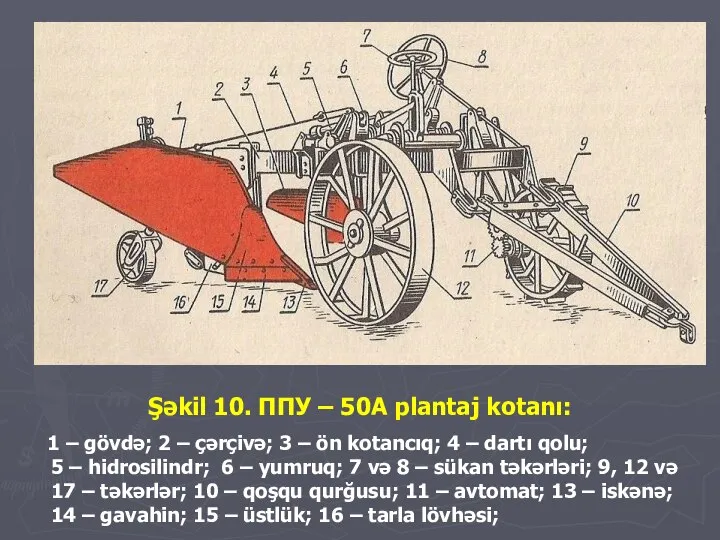 Şəkil 10. ППУ – 50А plantaj kotanı: 1 – gövdə; 2 –