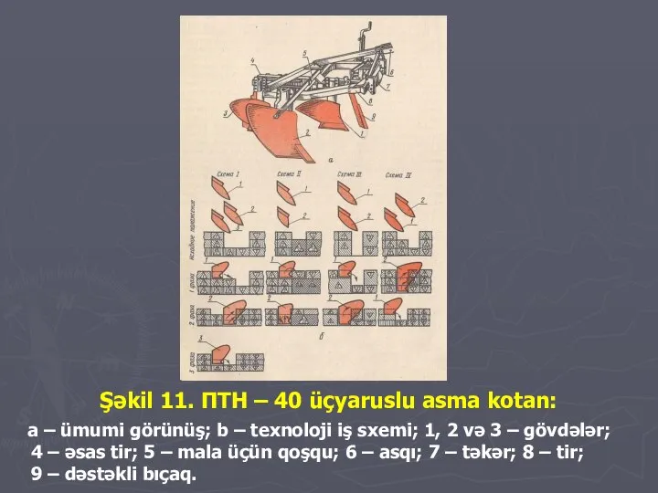 Şəkil 11. ПТН – 40 üçyaruslu asma kotan: a – ümumi görünüş;