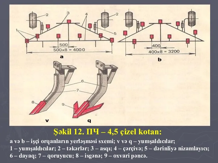 Şəkil 12. ПЧ – 4,5 çizel kotan: a və b – işçi