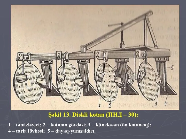 Şəkil 13. Diskli kotan (ПНД – 30): 1 – təmizləyici; 2 –