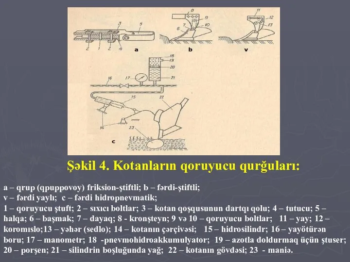 Şəkil 4. Kotanların qoruyucu qurğuları: a – qrup (qpuppovoy) friksion-ştiftli; b –