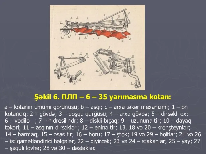 Şəkil 6. ПЛП – 6 – 35 yarımasma kotan: a – kotanın
