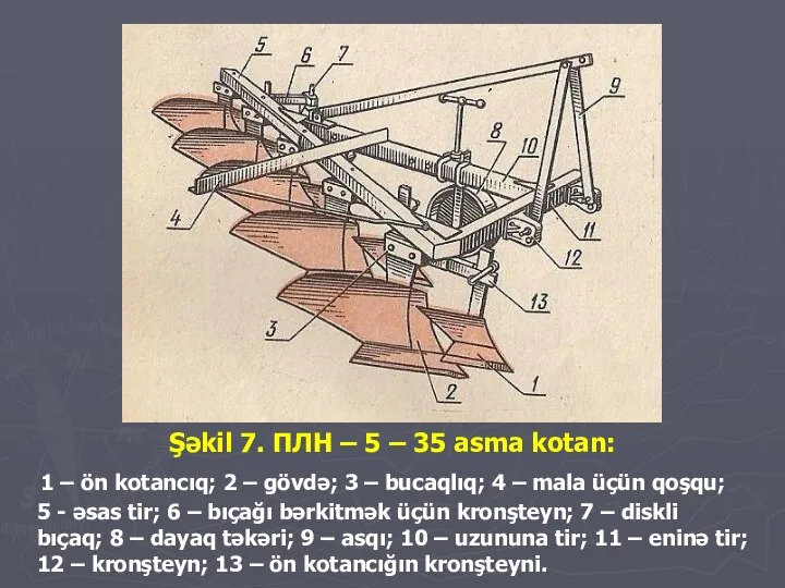 Şəkil 7. ПЛH – 5 – 35 asma kotan: 1 – ön
