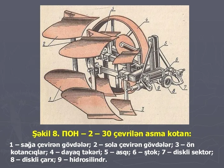 Şəkil 8. ПОН – 2 – 30 çevrilən asma kotan: 1 –