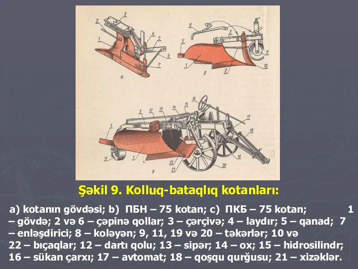 Şəkil 9. Kolluq-bataqlıq kotanları: a) kotanın gövdəsi; b) ПБН – 75 kotan;