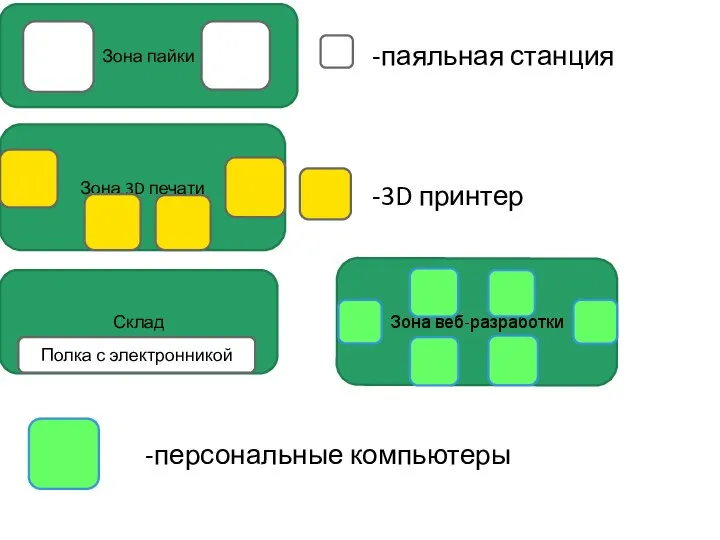 -паяльная станция Зона пайки Зона 3D печати -3D принтер Склад Полка с