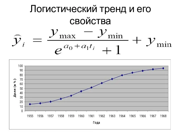 Логистический тренд и его свойства