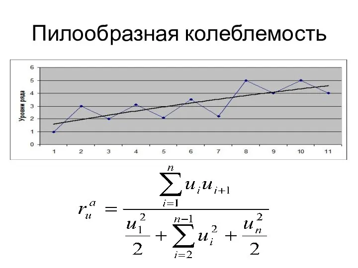 Пилообразная колеблемость