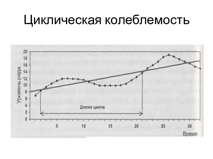 Циклическая колеблемость