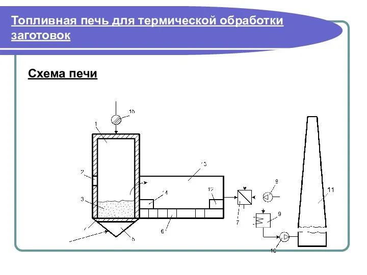 Топливная печь для термической обработки заготовок Схема печи