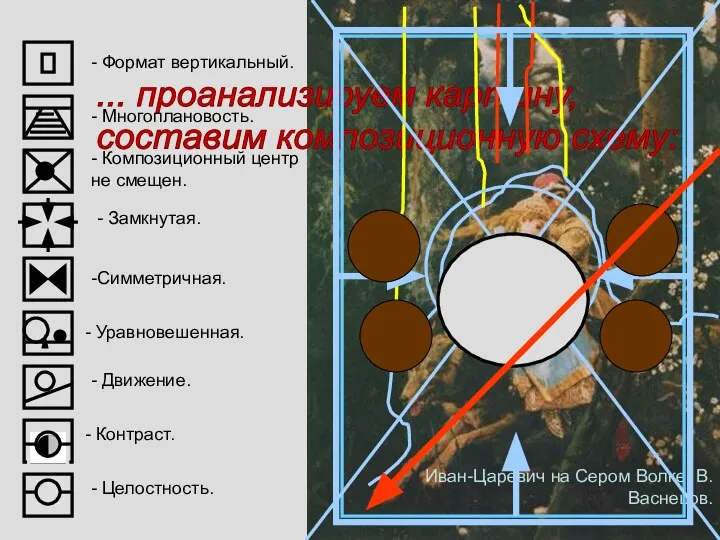 Иван-Царевич на Сером Волке. В. Васнецов. ... проанализируем картину, составим композиционную схему: