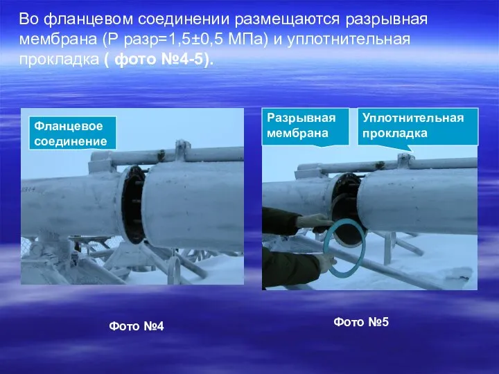 Во фланцевом соединении размещаются разрывная мембрана (Р разр=1,5±0,5 МПа) и уплотнительная прокладка