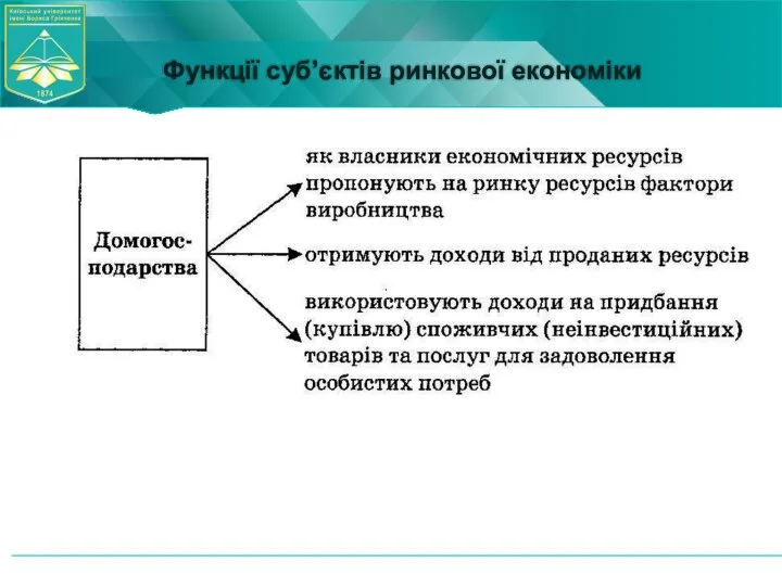 Функції суб’єктів ринкової економіки