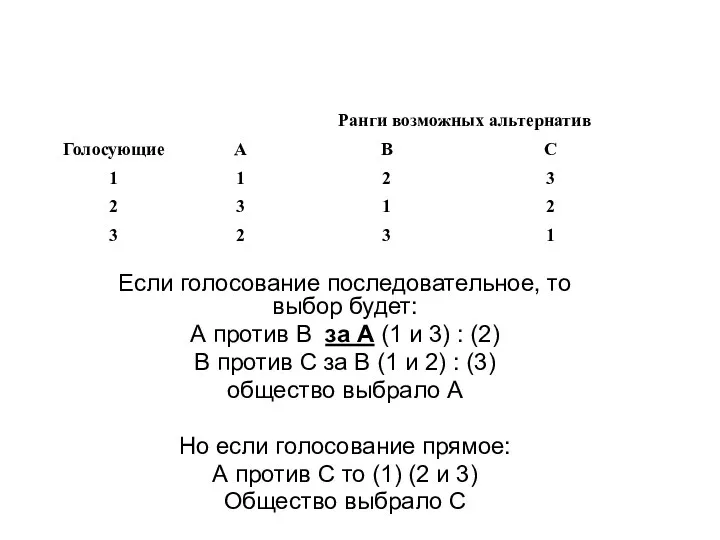 Если голосование последовательное, то выбор будет: А против В за А (1