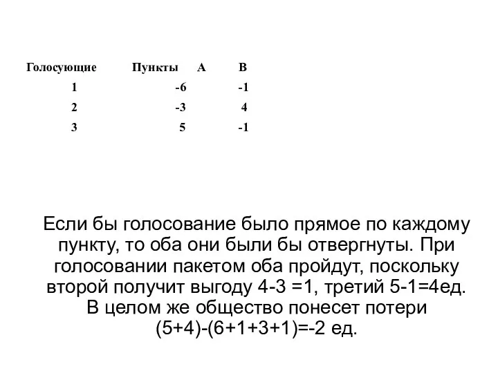 Если бы голосование было прямое по каждому пункту, то оба они были