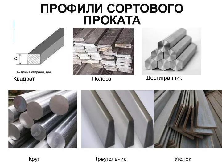 ПРОФИЛИ СОРТОВОГО ПРОКАТА Квадрат Полоса Шестигранник Круг Треугольник Уголок