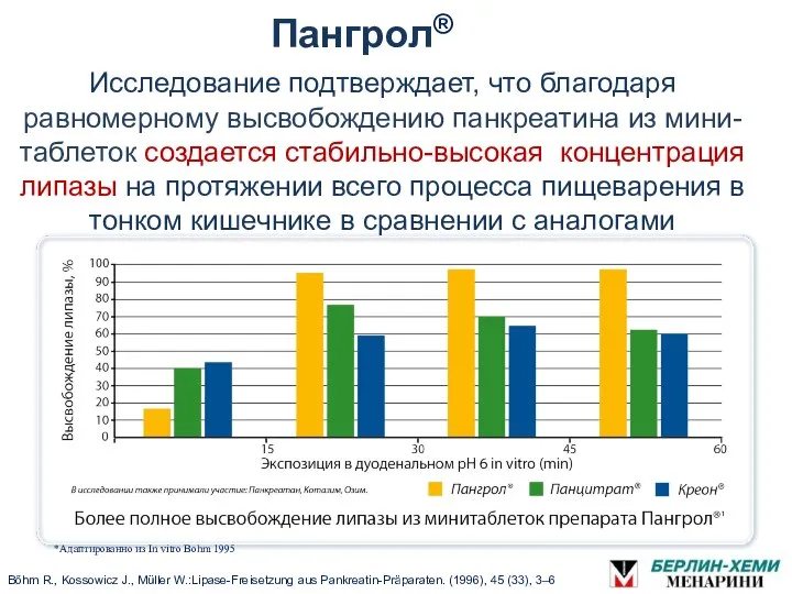 Исследование подтверждает, что благодаря равномерному высвобождению панкреатина из мини-таблеток создается стабильно-высокая концентрация