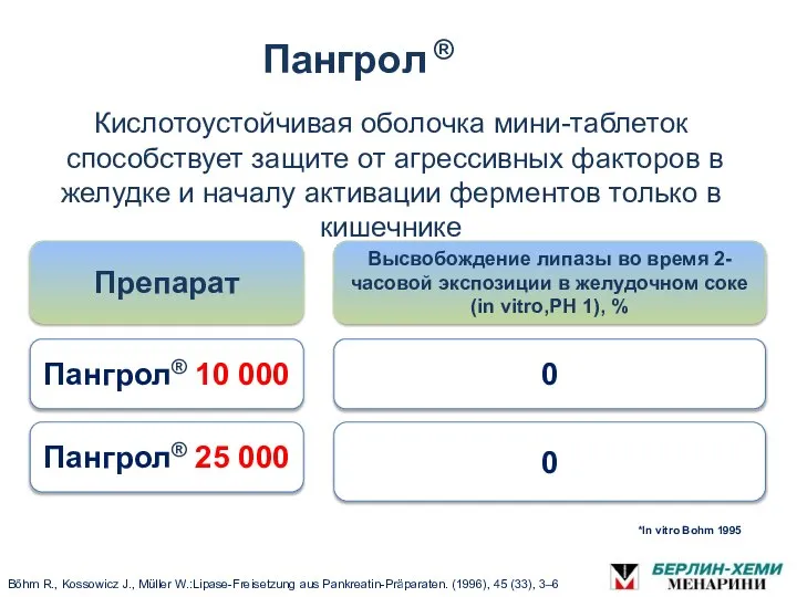 Кислотоустойчивая оболочка мини-таблеток способствует защите от агрессивных факторов в желудке и началу