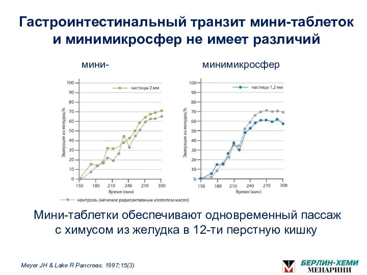 Meyer JH & Lake R Pancreas. 1997;15(3) Мини-таблетки обеспечивают одновременный пассаж с