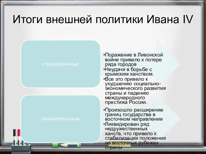 Итоги внешней политики Ивана IV отрицательные Поражение в Ливонской войне привело к