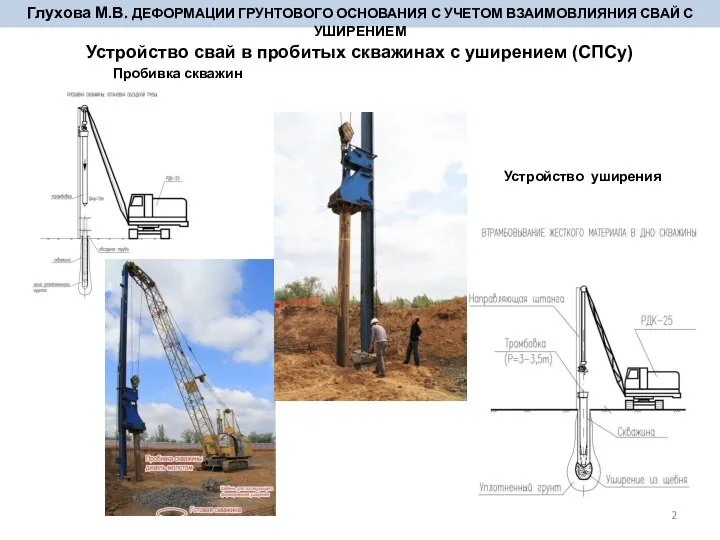 Устройство свай в пробитых скважинах с уширением (СПСу) Глухова М.В. ДЕФОРМАЦИИ ГРУНТОВОГО