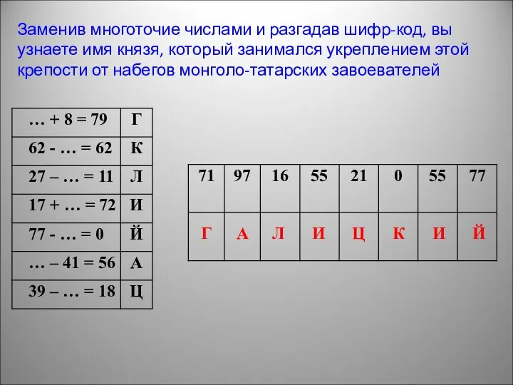 Заменив многоточие числами и разгадав шифр-код, вы узнаете имя князя, который занимался