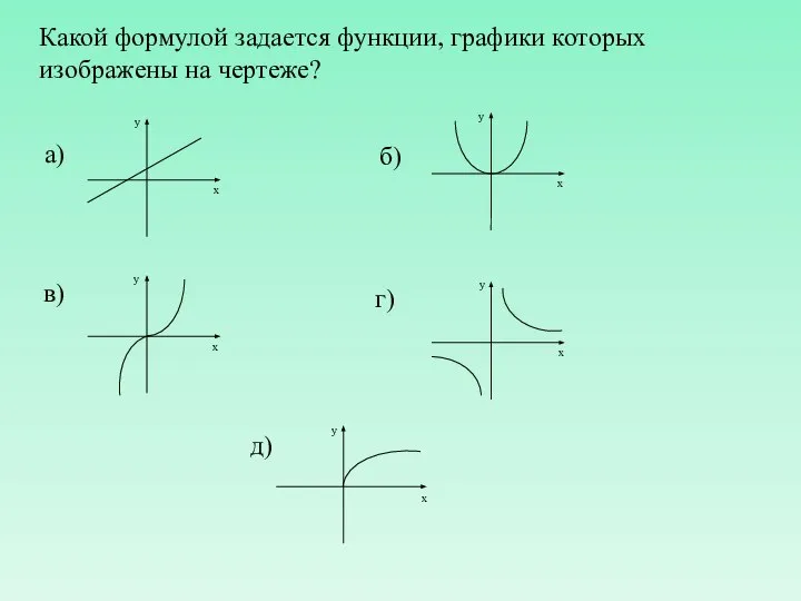 Какой формулой задается функции, графики которых изображены на чертеже?