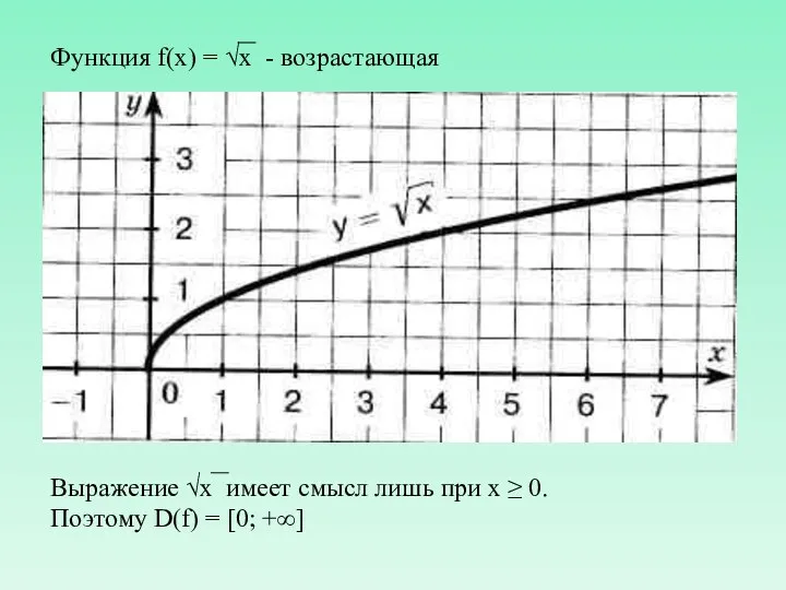 Функция f(x) = √x - возрастающая