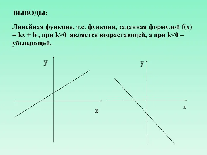 ВЫВОДЫ: Линейная функция, т.е. функция, заданная формулой f(x) = kx + b