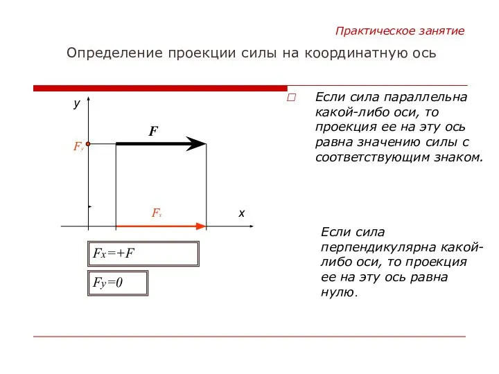 Если сила параллельна какой-либо оси, то проекция ее на эту ось равна