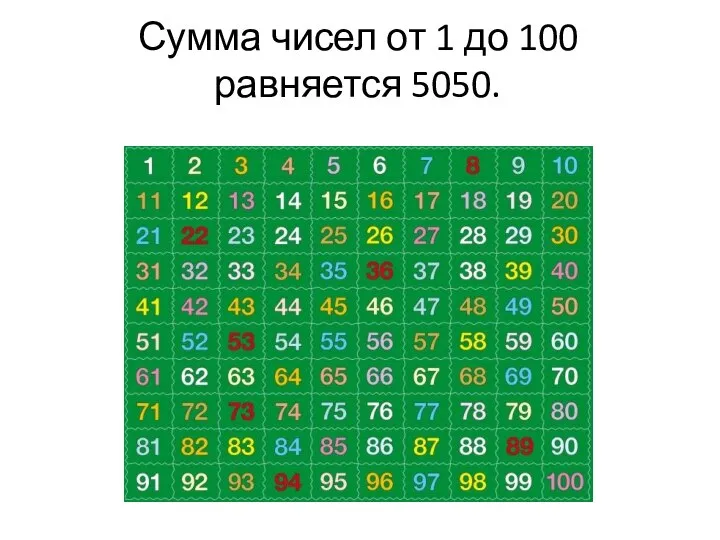 Сумма чисел от 1 до 100 равняется 5050.