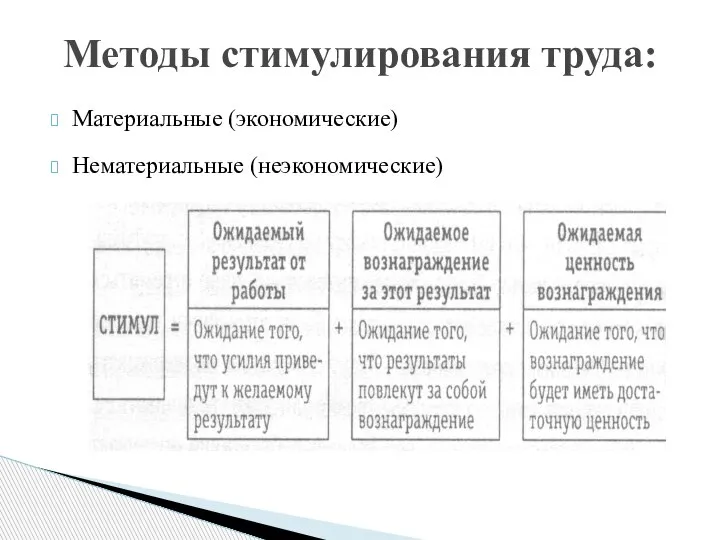 Материальные (экономические) Нематериальные (неэкономические) Методы стимулирования труда: