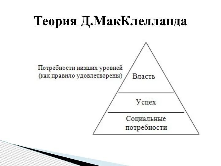 Теория Д.МакКлелланда