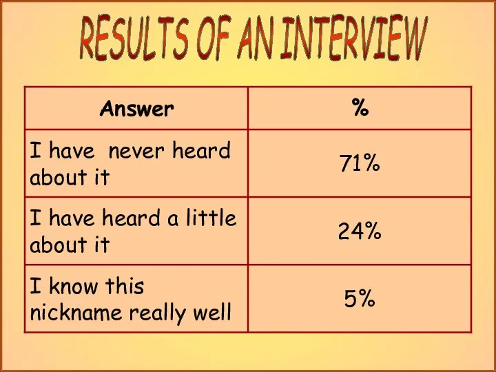 RESULTS OF AN INTERVIEW