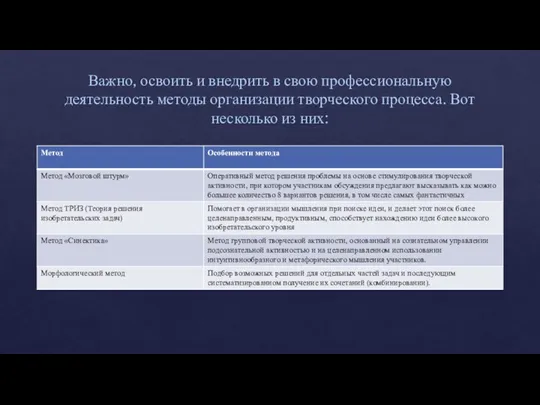 Важно, освоить и внедрить в свою профессиональную деятельность методы организации творческого процесса. Вот несколько из них: