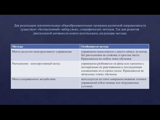 Для реализации дополнительных общеобразовательных программ различной направленности существует «бесчисленный» набор своих, специфических