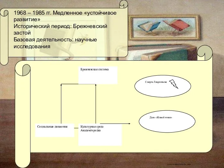 1968 – 1985 гг. Медленное «устойчивое развитие» Исторический период: Брежневский застой Базовая деятельность: научные исследования