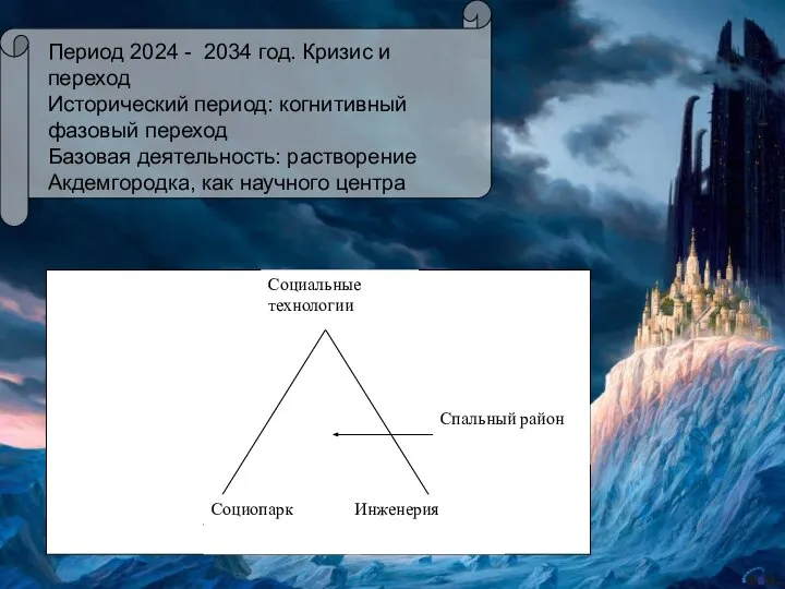 Период 2024 - 2034 год. Кризис и переход Исторический период: когнитивный фазовый